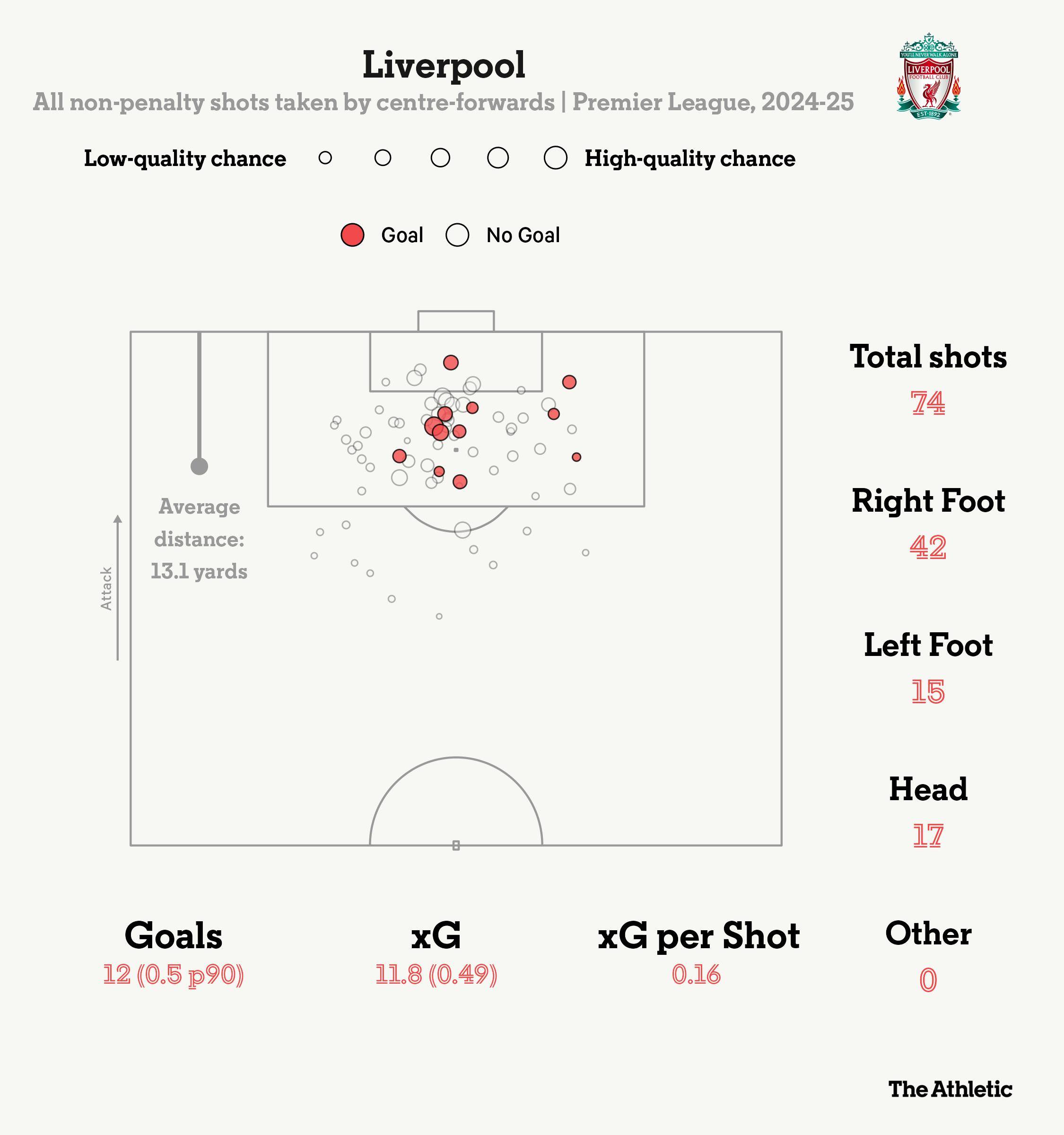 包含利物浦战术布置详解,主帅重点强调防守反击的词条 包含利物浦战术布置详解,主帅重点强调防守反击的词条