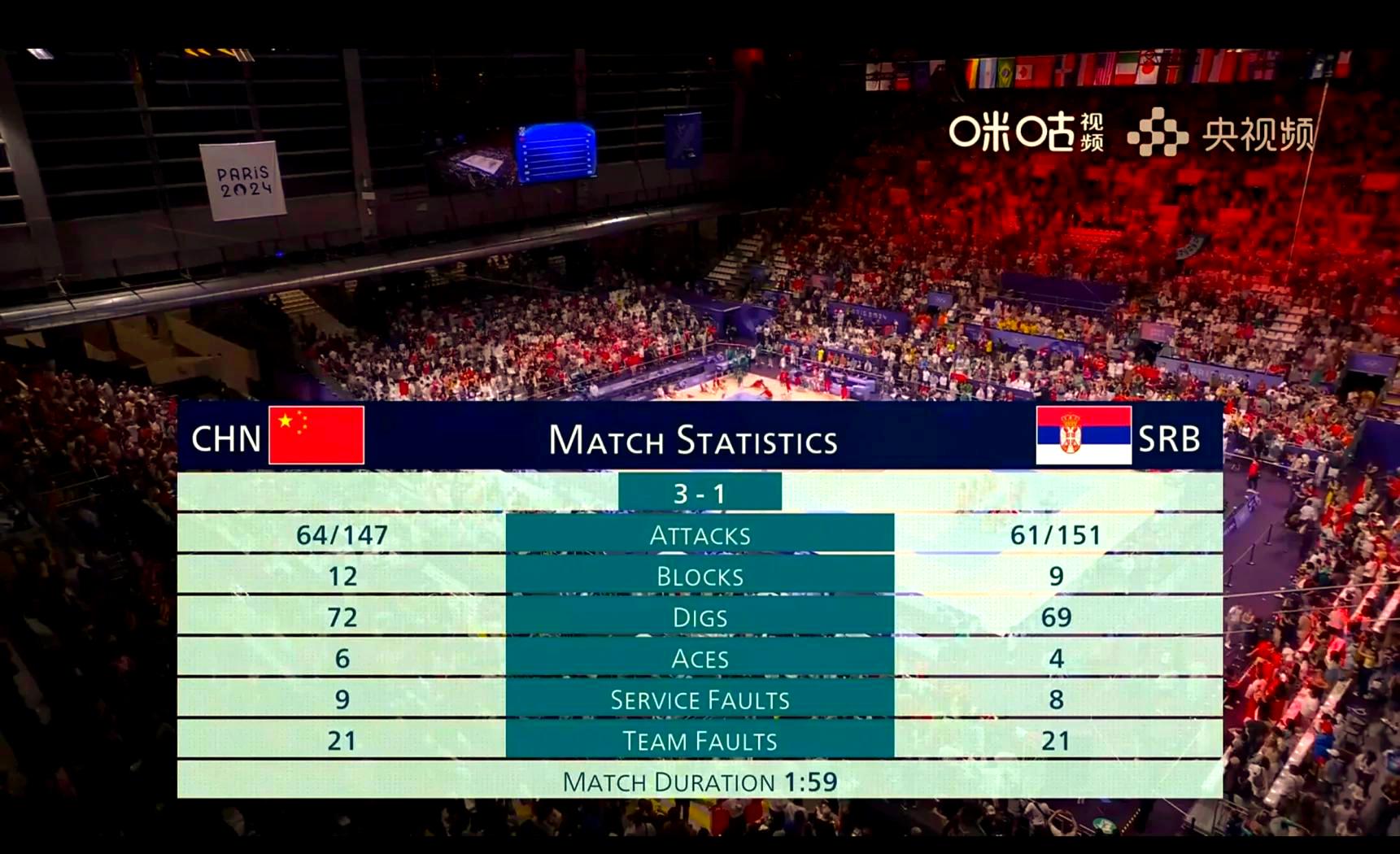 塞尔维亚战胜白俄罗斯,晋级欧锦赛八强 塞尔维亚战胜白俄罗斯,晋级欧锦赛八强