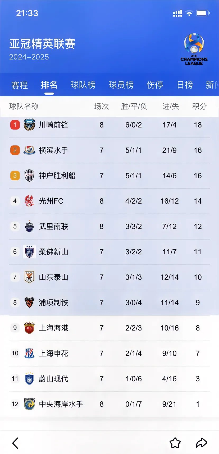 爱游戏活动-上海申花主场大胜，积分榜上超前一步！的简单介绍