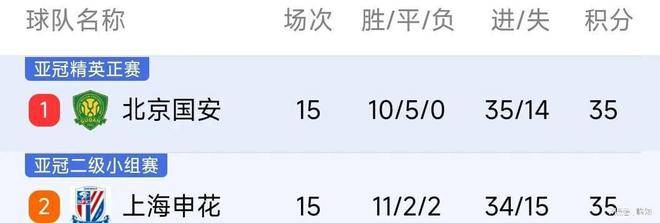 爱游戏新闻-北京中赫国安客场大胜，积分榜突飞猛进的简单介绍