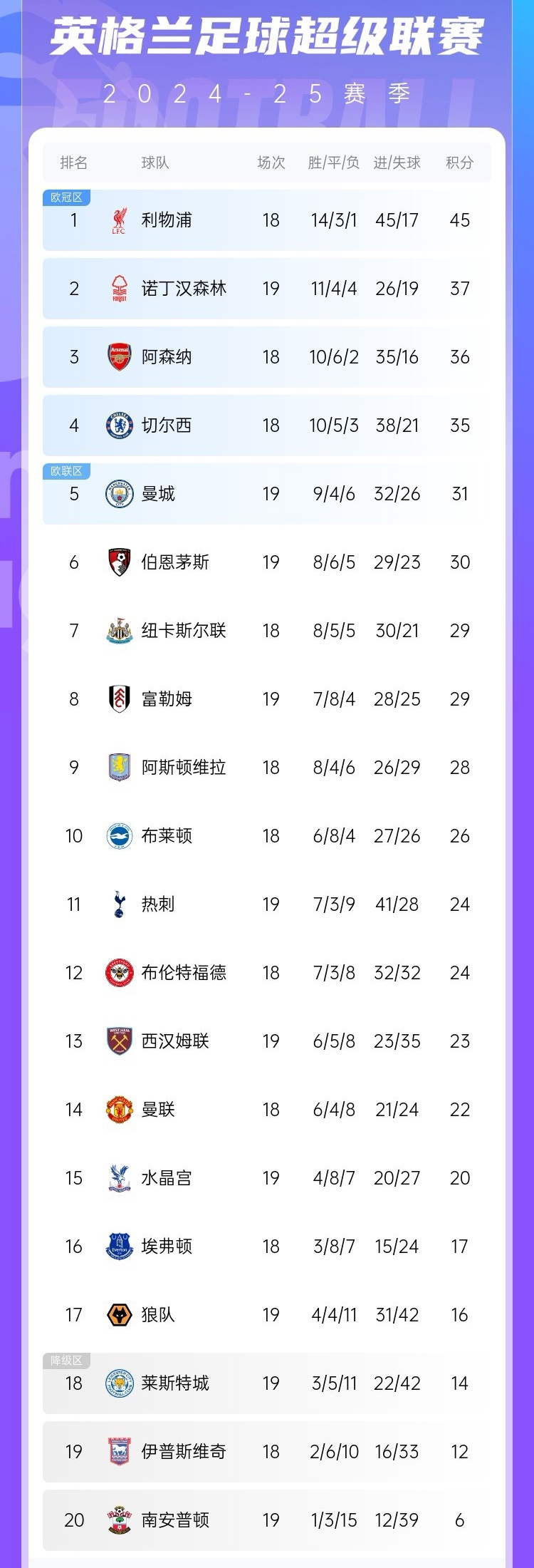 爱游戏投注-利物浦主场逼平对手，仍未能登顶积分榜