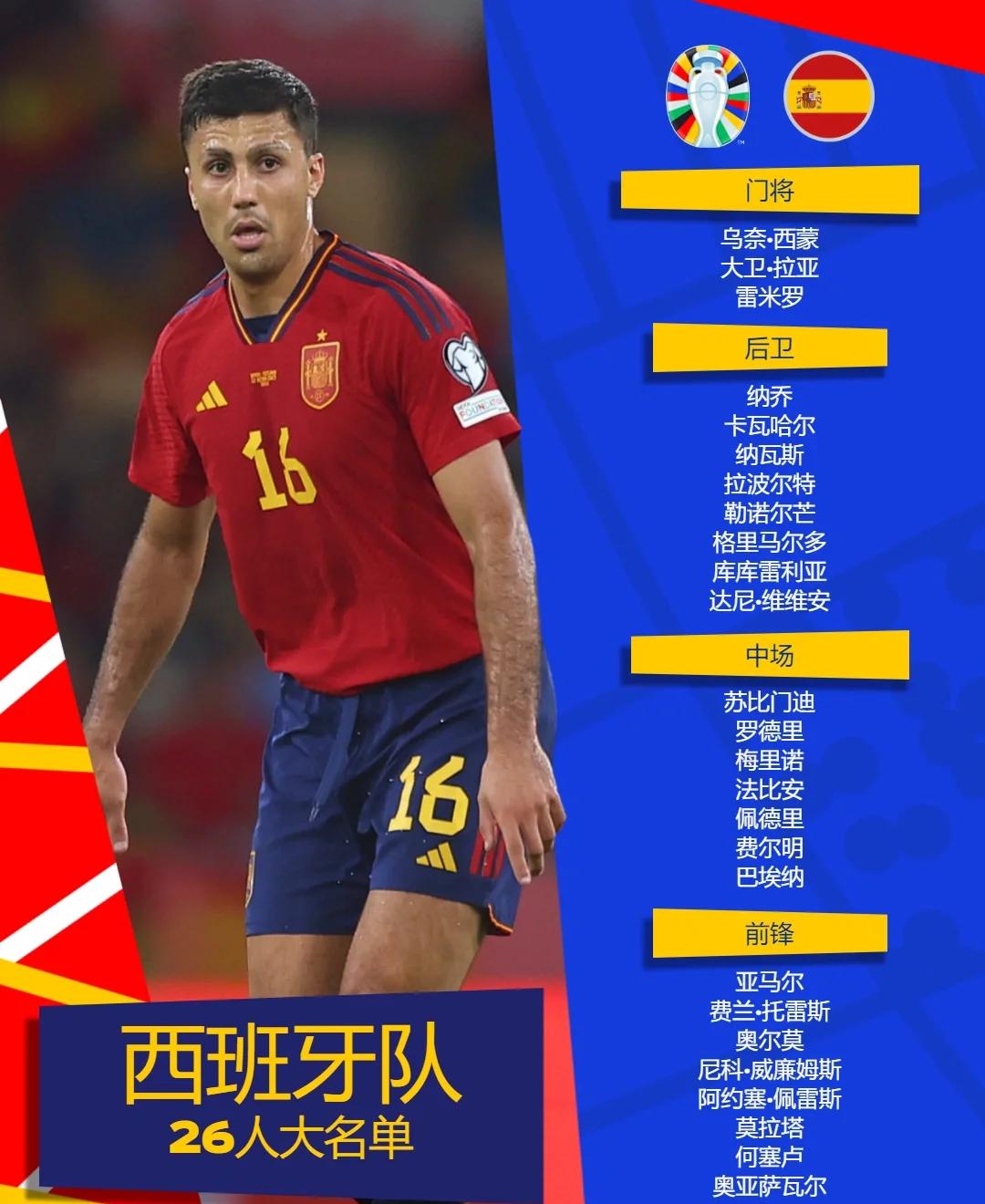 爱游戏竞技-关于西班牙客场战胜希腊，锁定欧锦赛资格赛名额的信息