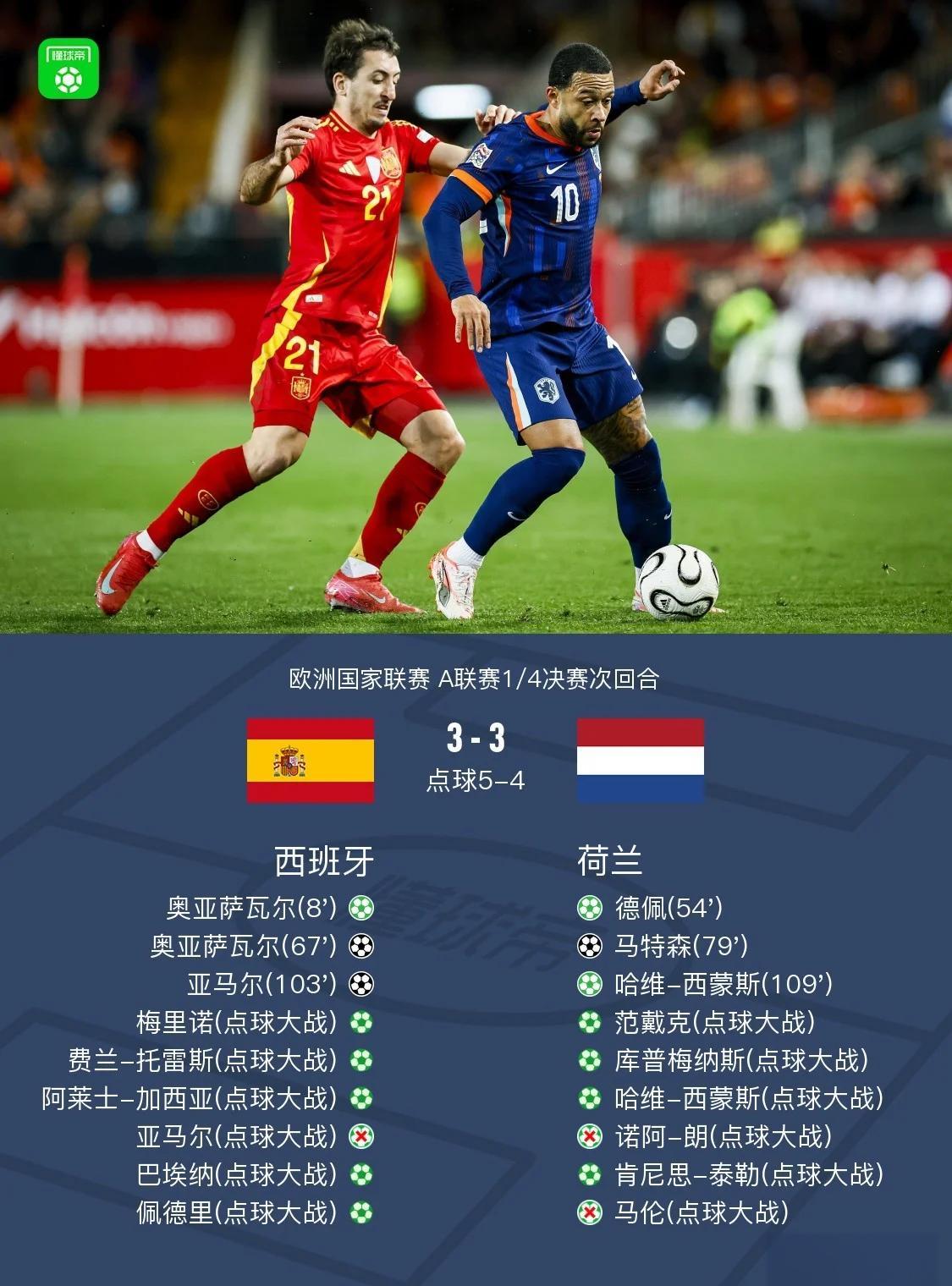 荷兰队逆转情势,惊险晋级下一轮 荷兰队逆转情势,惊险晋级下一轮